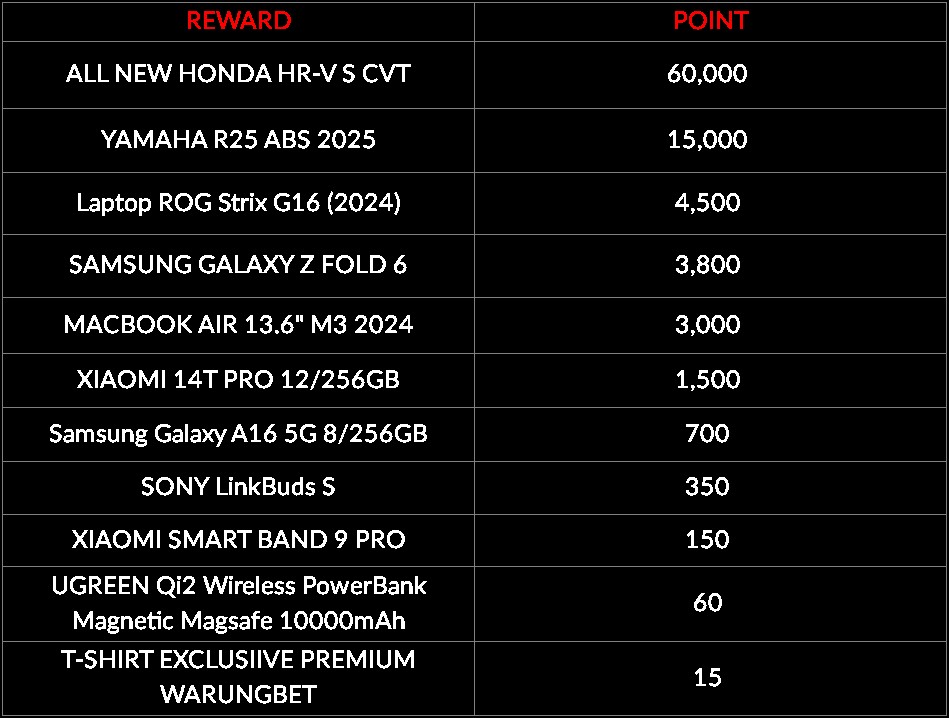 List hadiah 1